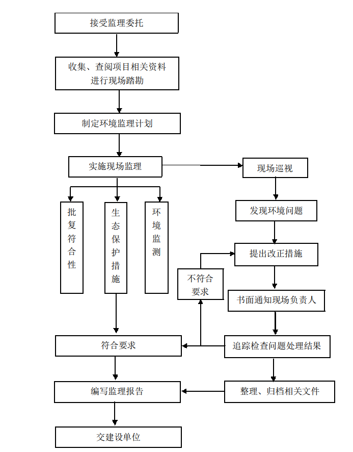 監(jiān)理工作流程圖.png